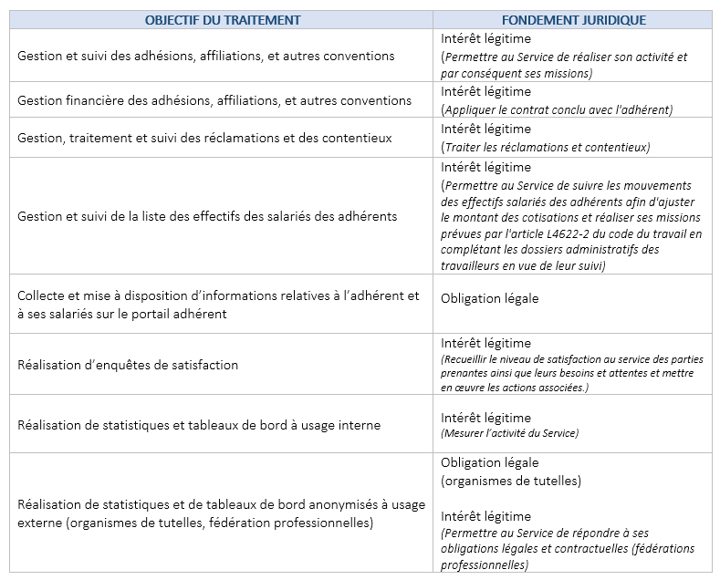 Gestion des adhésions, affiliations et autres conventions