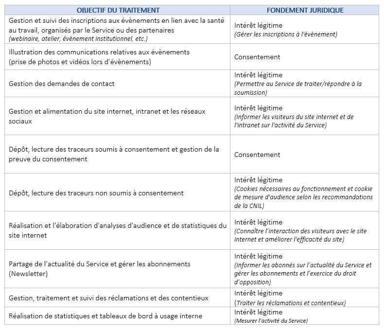 Gestion de la communication et du site internet