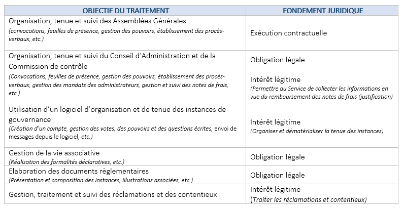 Protection des données