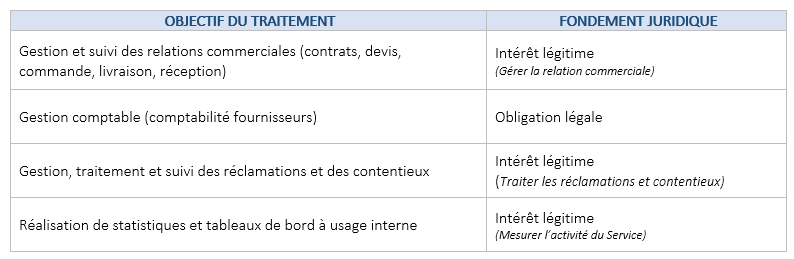 Gestion des relations avec les prestataires, fournisseurs et partenaires