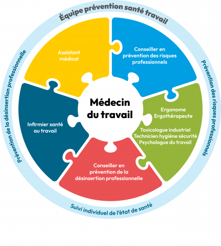 puzzle equipe prevention sante travail